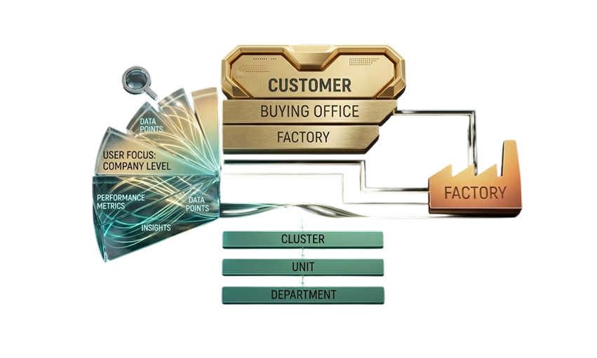 Company Management